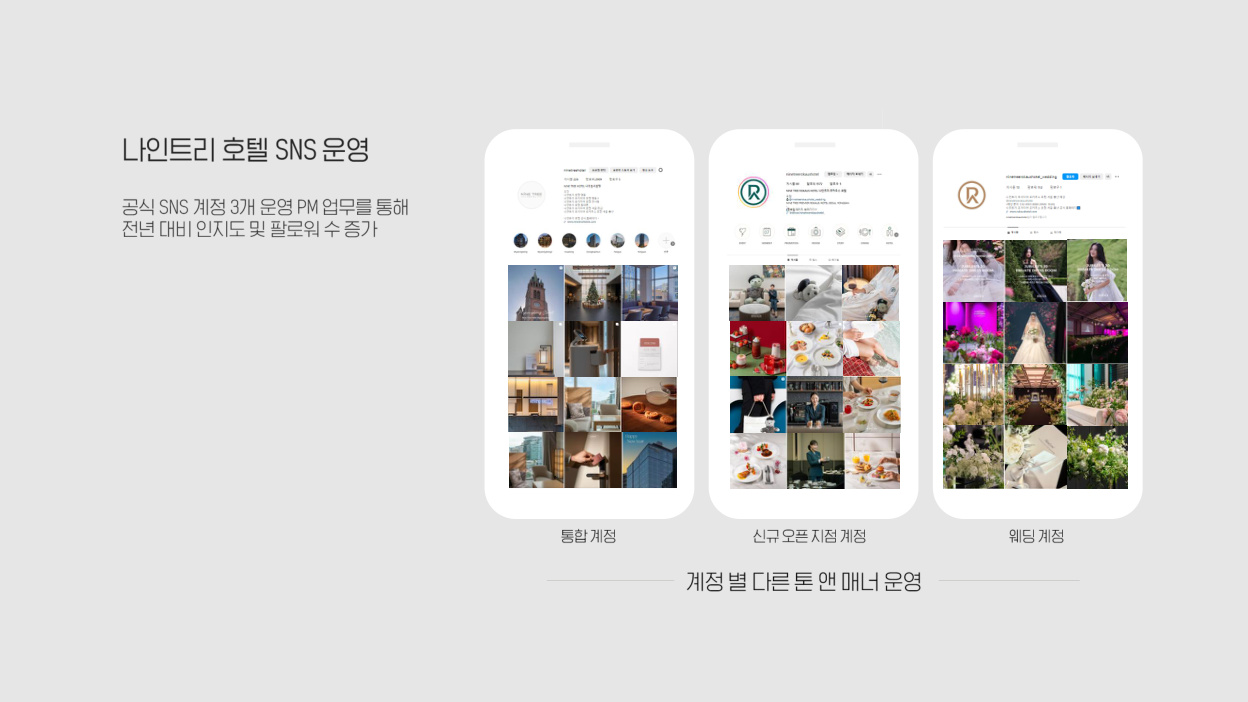 나인트리 호텔의 통합, 신규 지점, 웨딩 SNS 계정 운영 포트폴리오
